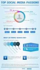 SOCIAL MEDIA INSIGHTS: These Are The Six Most-Discussed Topics On Social Media Right Now