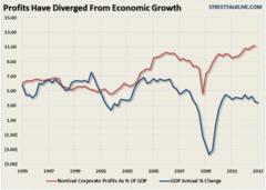Every Stock Market Bull Should Be Able To Answer These 5 Questions