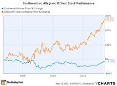 southwest passes the leadership torch to delta